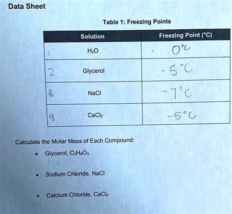 molar mass sodium chloride|sodium chloride melting point.